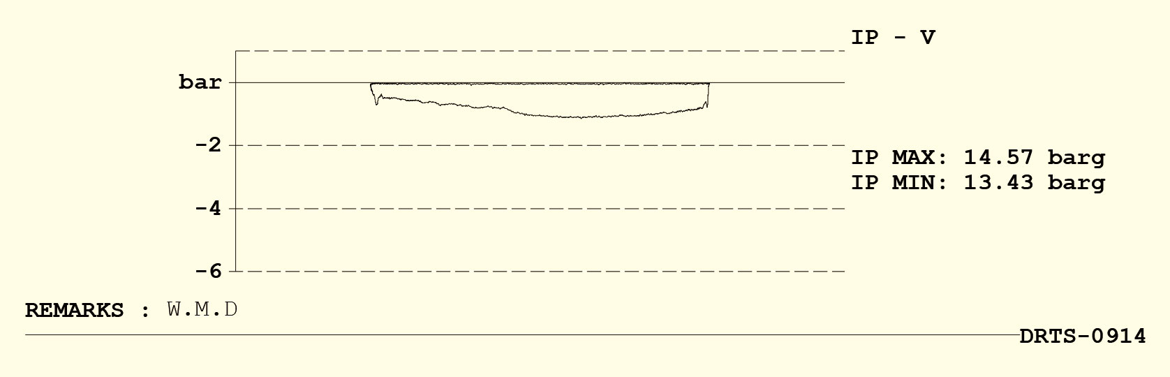 Adjustable Diaphragm In 1st Stage Regulator